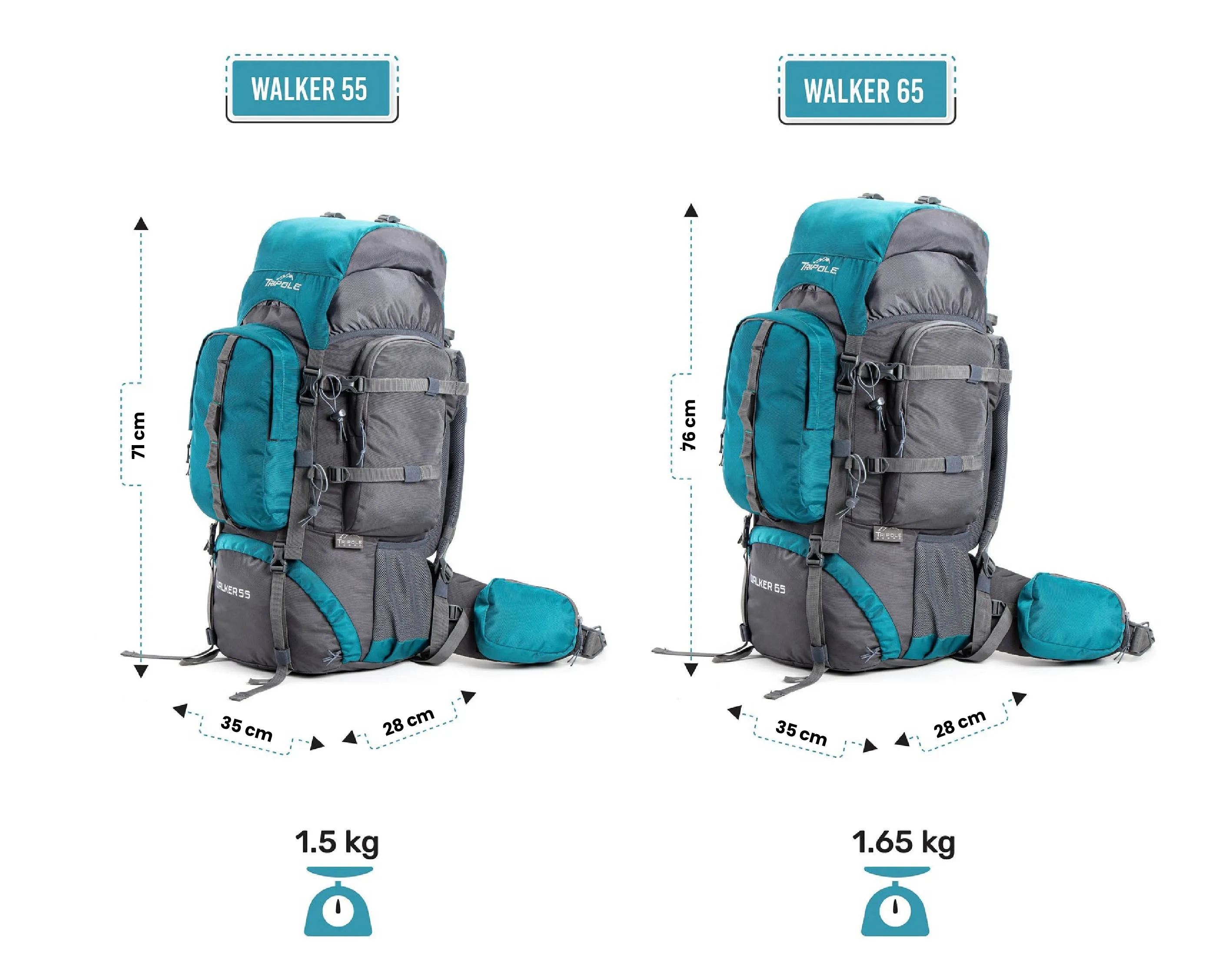 Walker 65 Litre Rucksack (Grey & Sea Green)   Foldable Day Pack